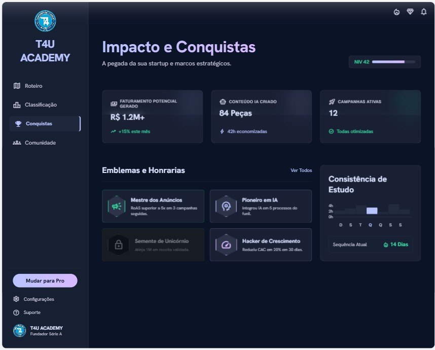 Painel de conquistas T4U Academy